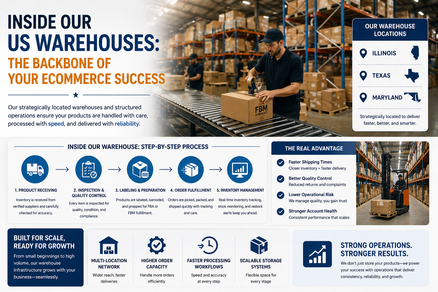 Inside Our US Warehouses: The Backbone of Your eCommerce Success
