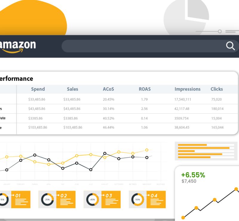 Amazon Analytics